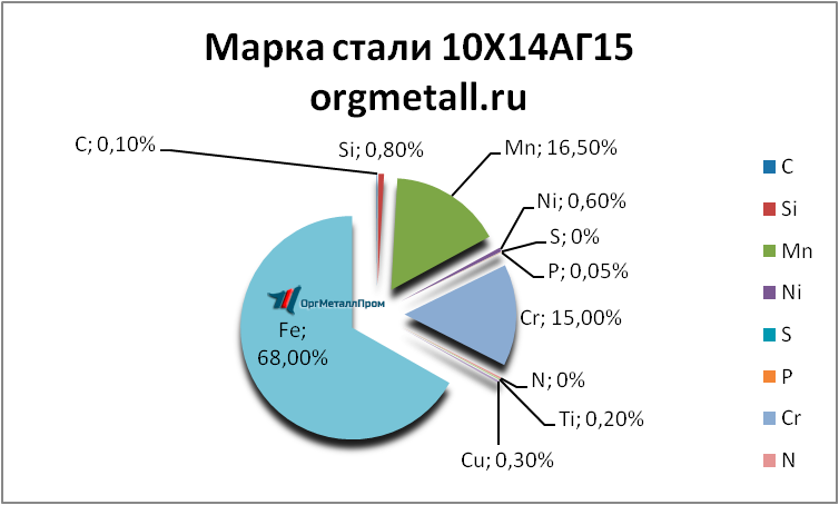   101415   krasnoyarsk.orgmetall.ru