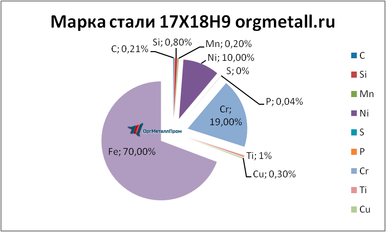   17189   krasnoyarsk.orgmetall.ru