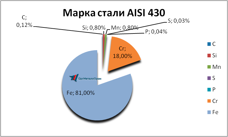   AISI 430 (1217)    krasnoyarsk.orgmetall.ru