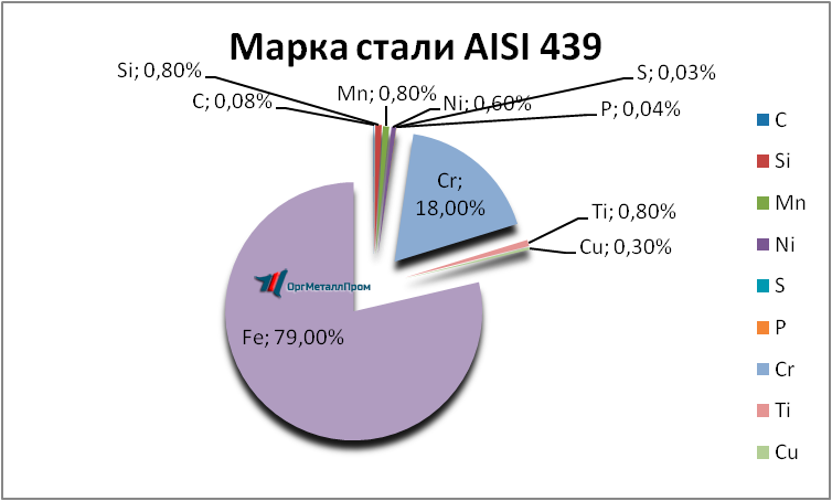   AISI 439   krasnoyarsk.orgmetall.ru