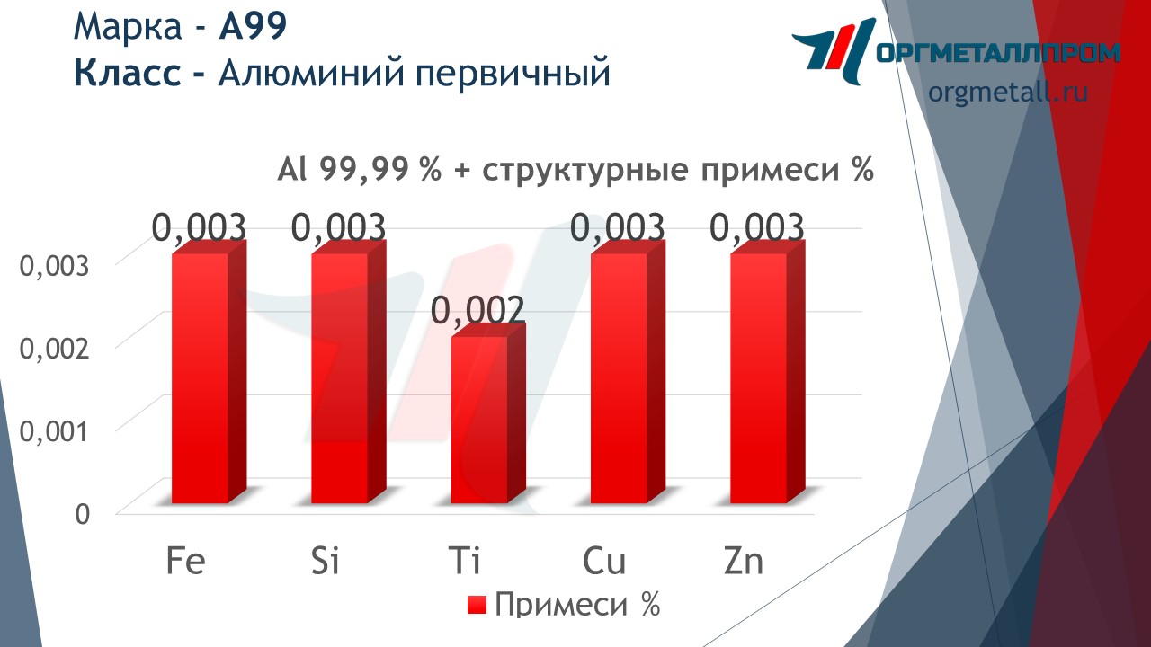   99   krasnoyarsk.orgmetall.ru