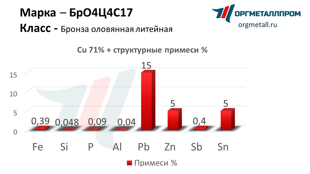    4417   krasnoyarsk.orgmetall.ru