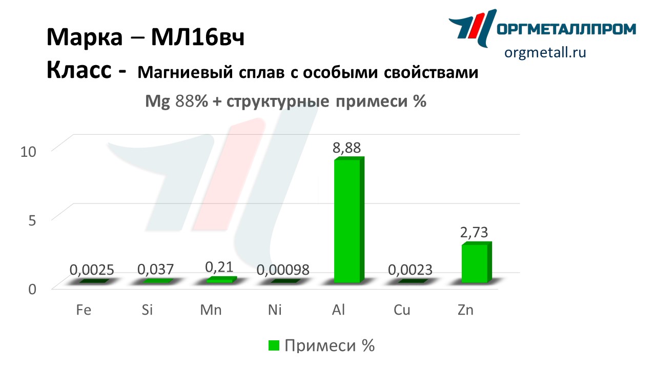    16   krasnoyarsk.orgmetall.ru